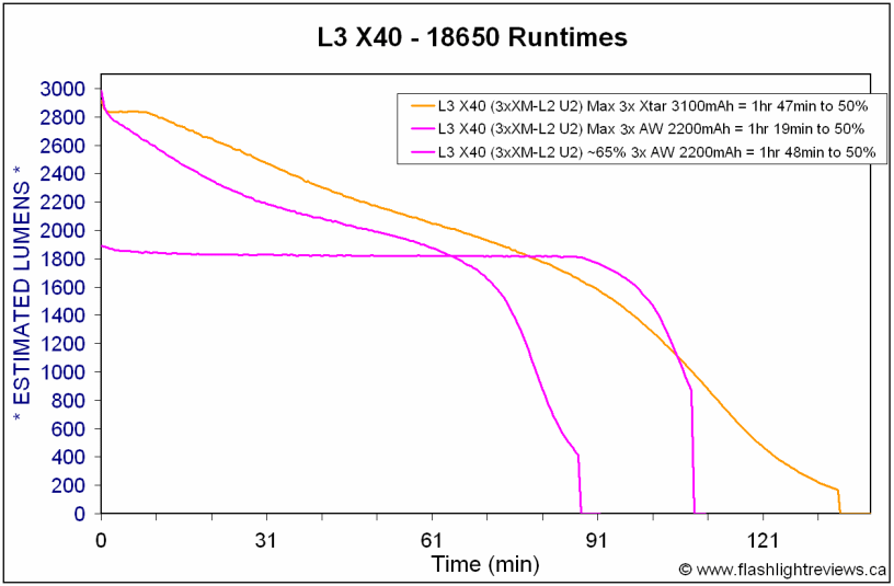 X40-Runtimes-1.gif
