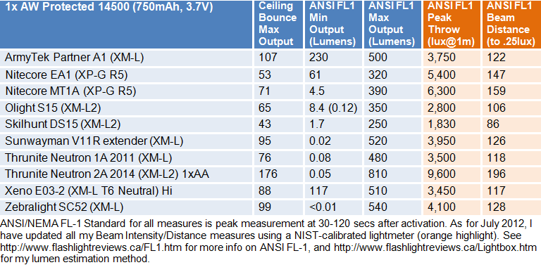 1A-FL1-Summary2.gif