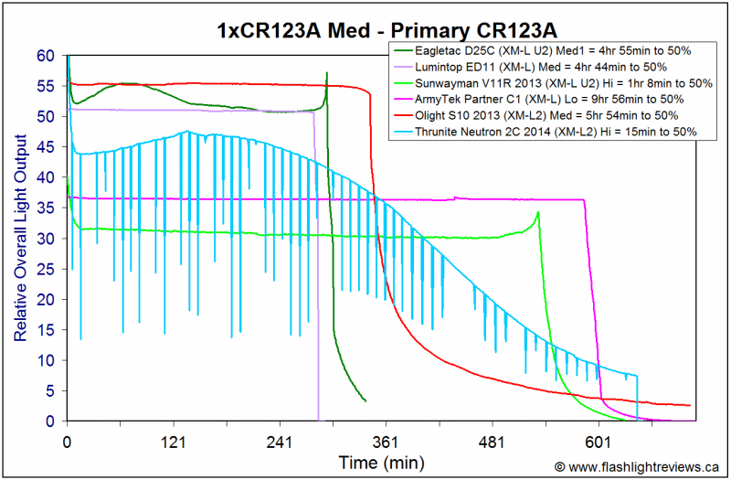 1C-MaxCR123A.gif