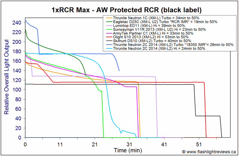 1C-MaxRCR.gif