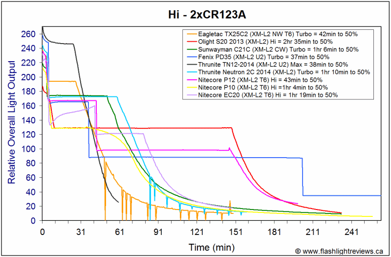 EC20-HiCR123A.gif