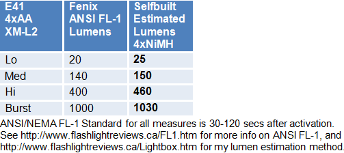 E41-Lumens.gif