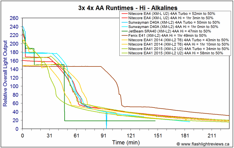 EA41-2015-Alka.gif