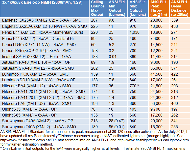 EA41-2015-FL1-Summary.gif