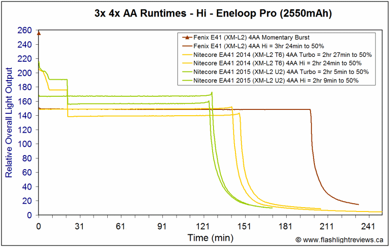 EA41-2015-HiEnePro-1.gif