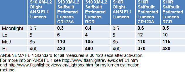 S10R-Lumens.gif