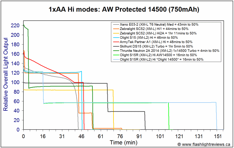 S15R-Hi14500.gif