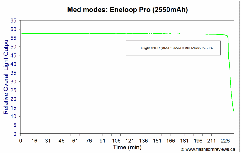 S15R-MedEnePro.gif