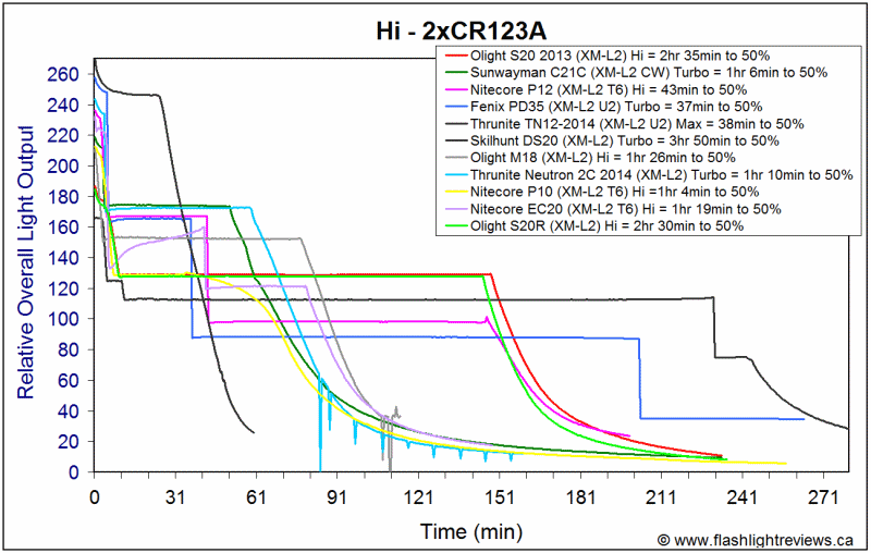 S20R-HiCR123A.gif