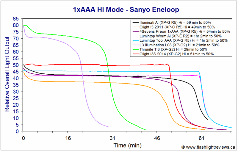 i3S-HiEne.gif