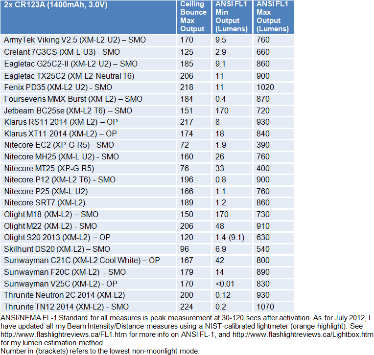 2C-FL1-Summary3.gif