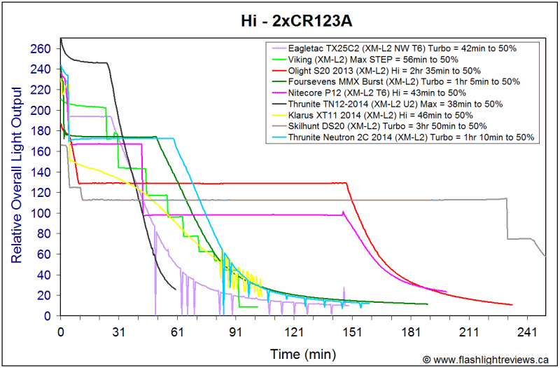 2C-HiCR123A.gif