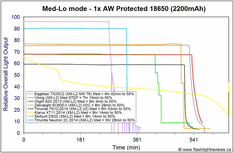 2C-Med18650.gif