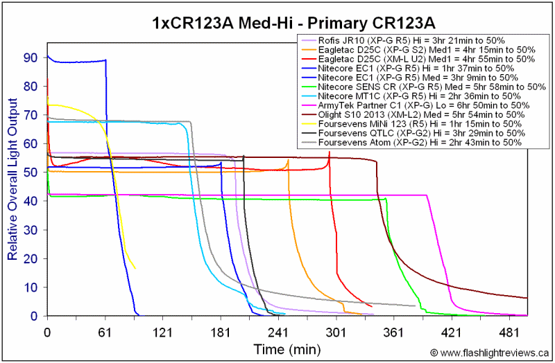 Atom-HiCR123A.gif