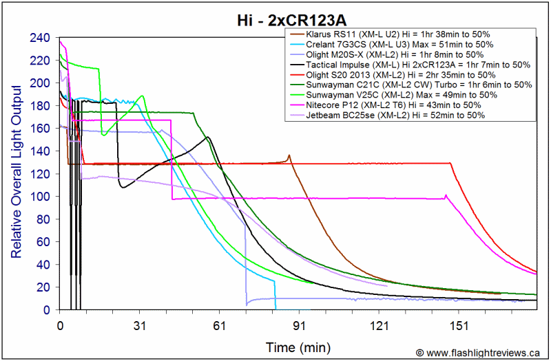 BC25se-HiCR123A.gif