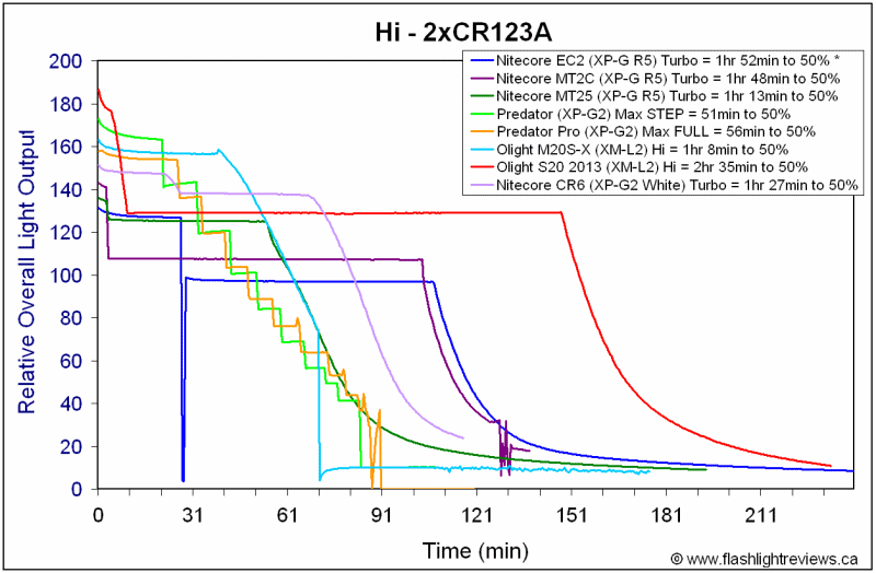 CR6-HiCR123A.gif