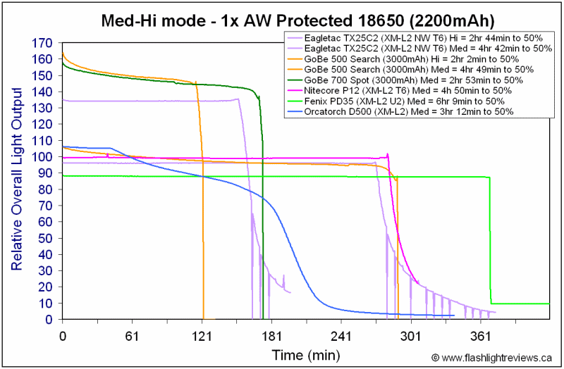 D500-Med18650.gif