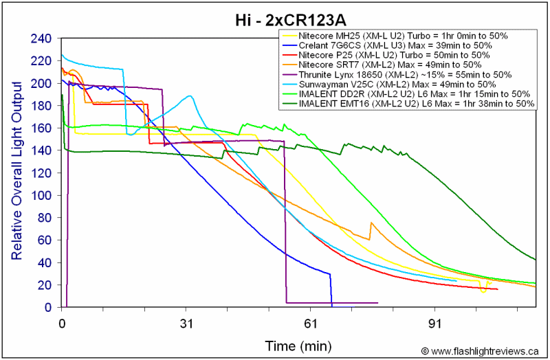 DD2R-HiCR123A.gif
