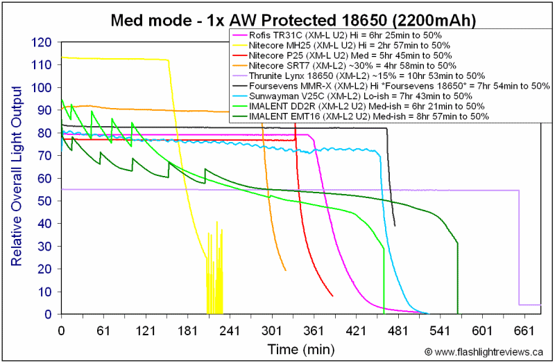 DD2R-Med18650.gif