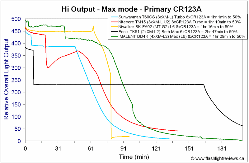 DD4R-MaxCR123A.gif