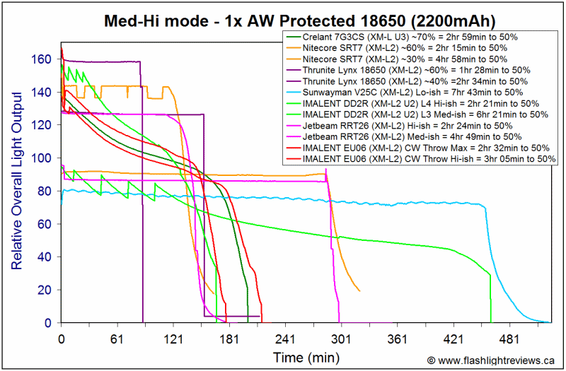 EU06-MedHi18650.gif