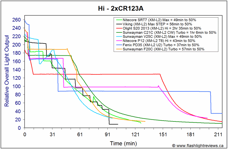 F20C-HiCR123A.gif