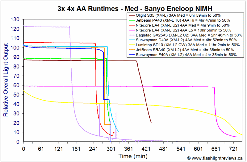 F40A-MedEne.gif