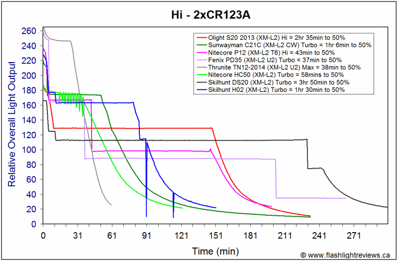 H02-HiCR123A.gif