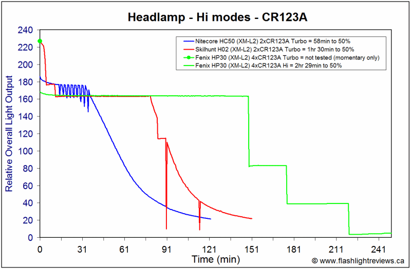 HP30-HiCR123A.gif