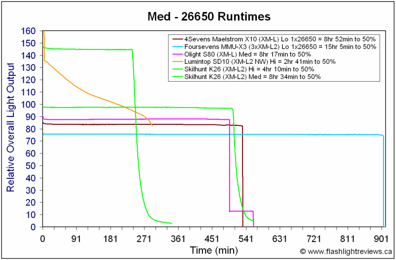 K26-Med26650.gif