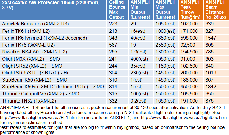 K50vn-FL1-Summary1.gif