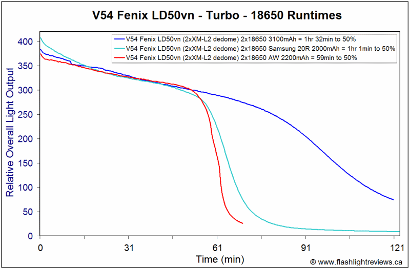LD50vn-Turbo-batteries.gif
