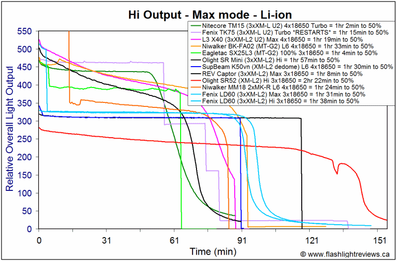 LD60-2200-Hi2.gif