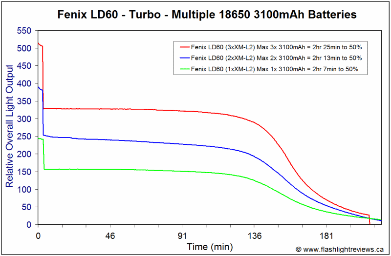 LD60-multiplebatteries.gif