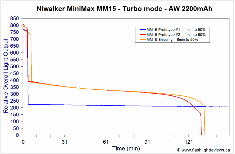 MM15-ComparisonL6.gif