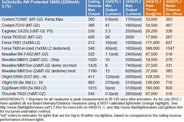 MM15vn-FL1-Summary.gif