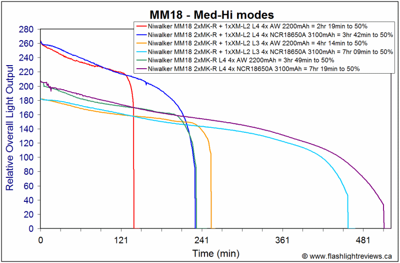 MM18-MedHi.gif