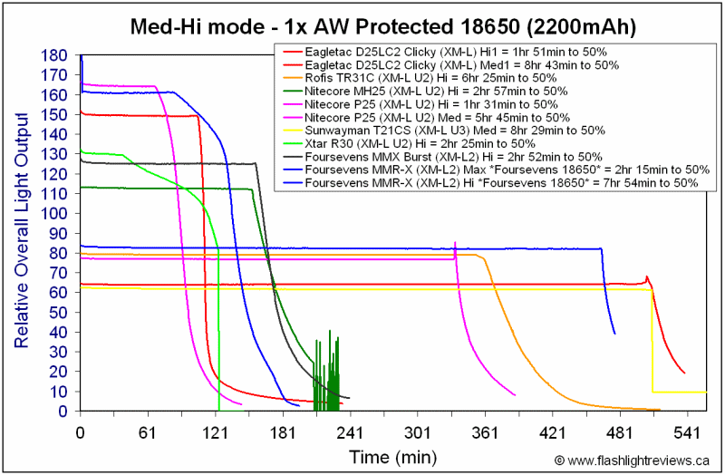 MMR-X-MedHi18650.gif