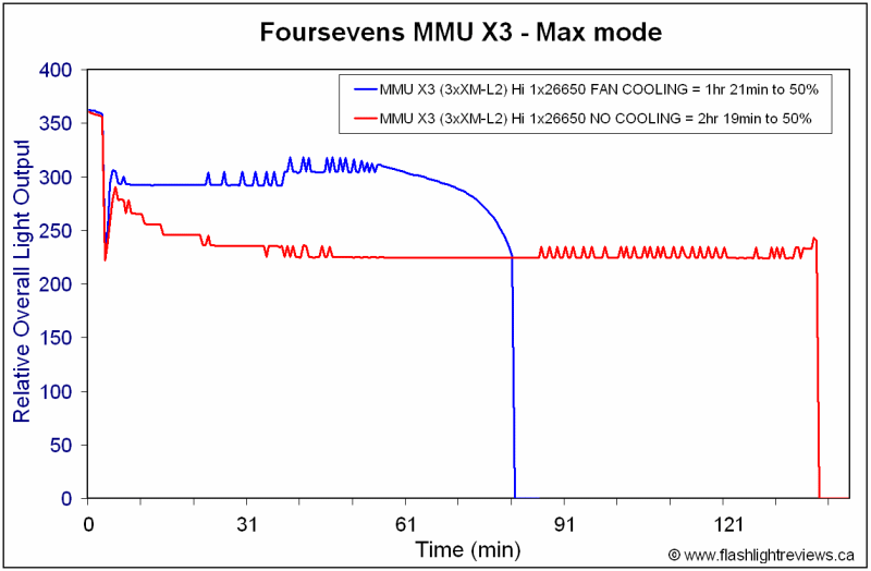 MMU-X3-Cooling.gif