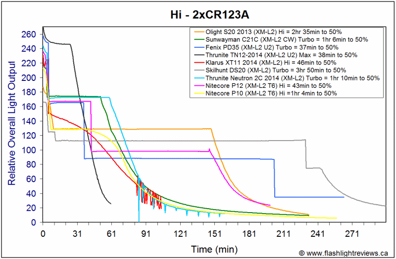 P10-HiCR123A.gif