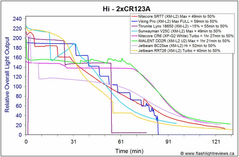 RRT26-HiCR123A5.gif