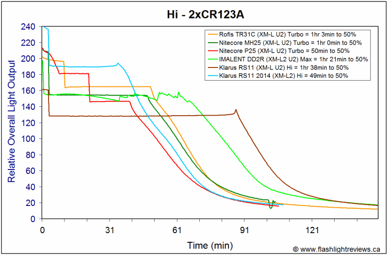 RS11-HiCR123A.gif