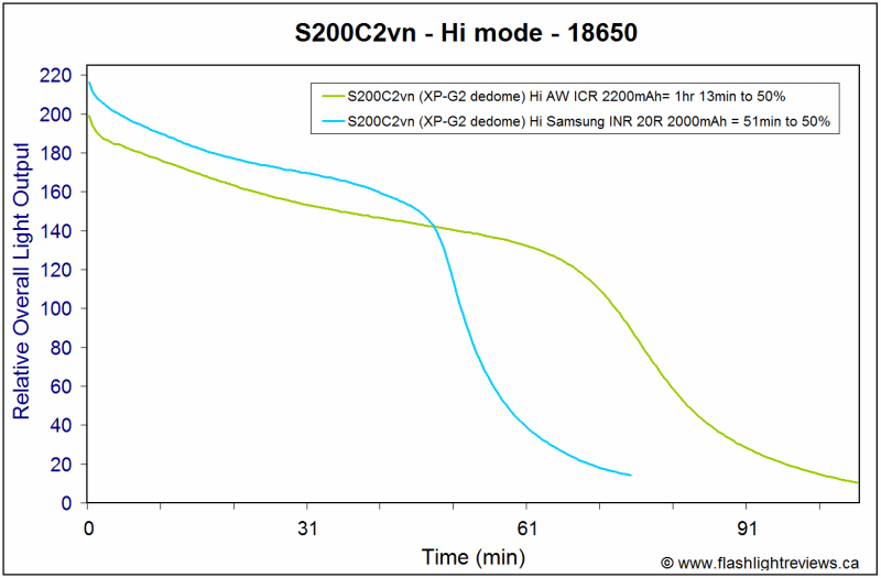 S200C2-18650.gif
