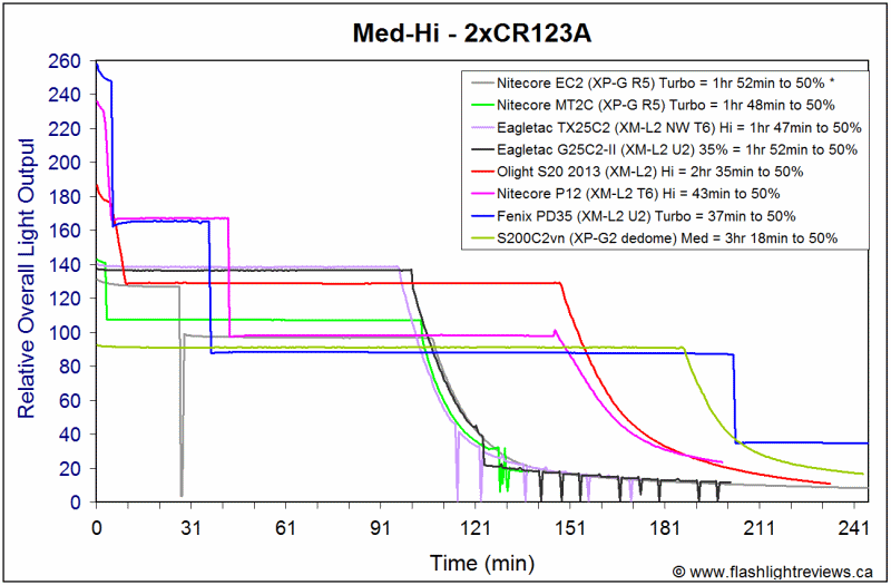 S200C2-MedCR123A.gif