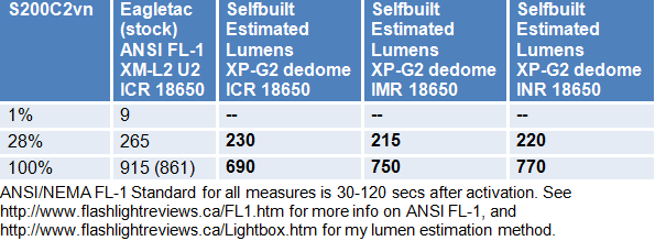 S200C2vn-Lumens.gif