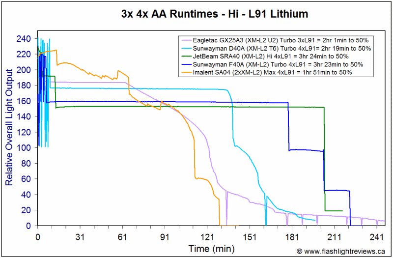 SA04-HiL91.gif