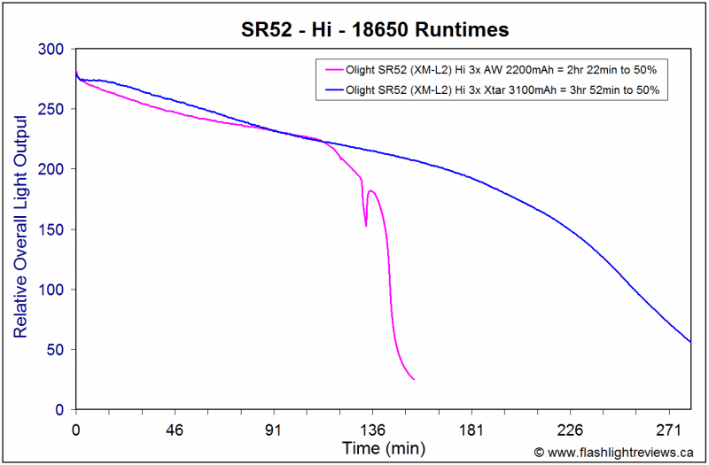 SR52-18650.gif