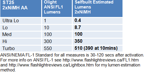 ST25-Lumens.gif