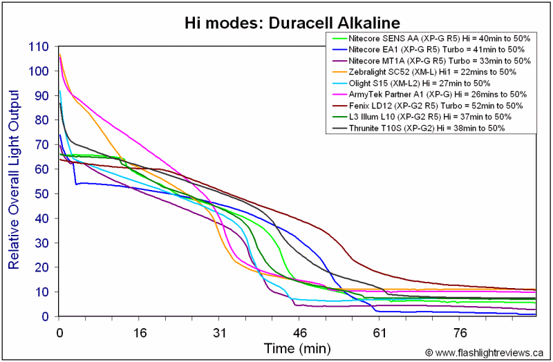 T10S-HiAlka.gif