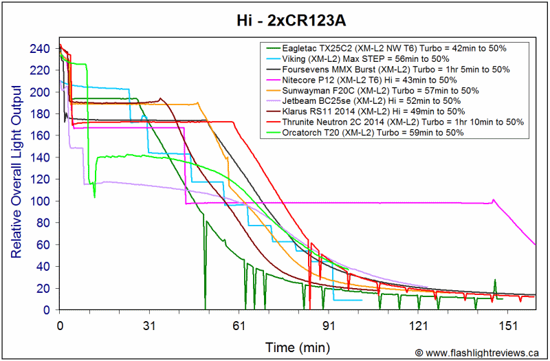 T20-HiCR123A.gif